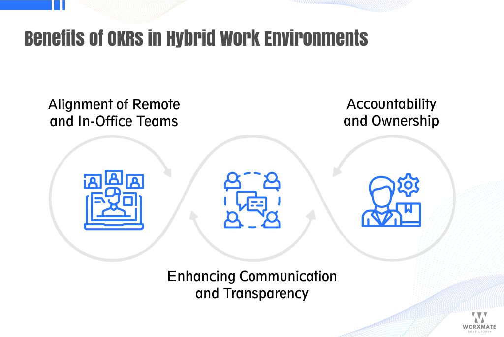 Benefits of OKRs in Hybrid Work Environments