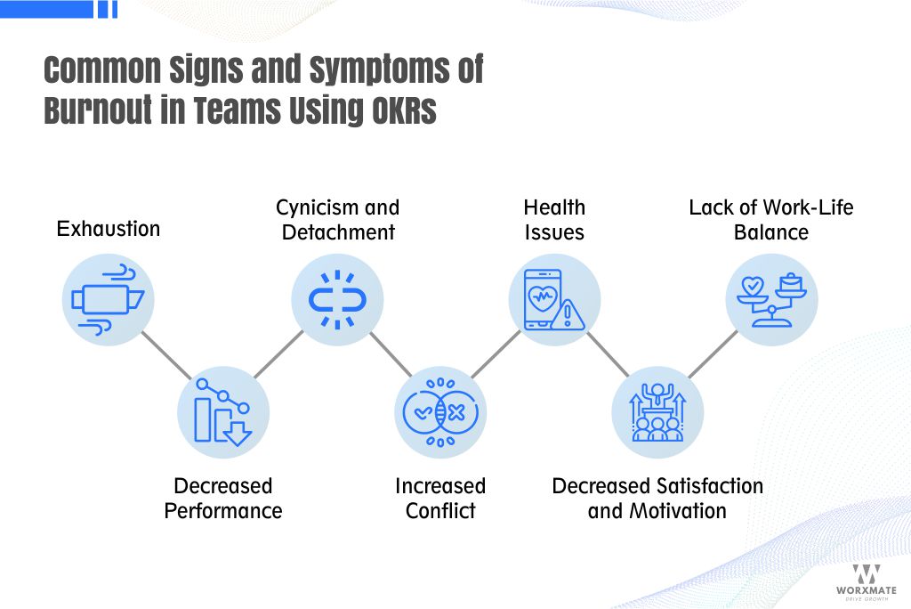 Common Signs and Symptoms of Burnout in Teams Using OKRs 