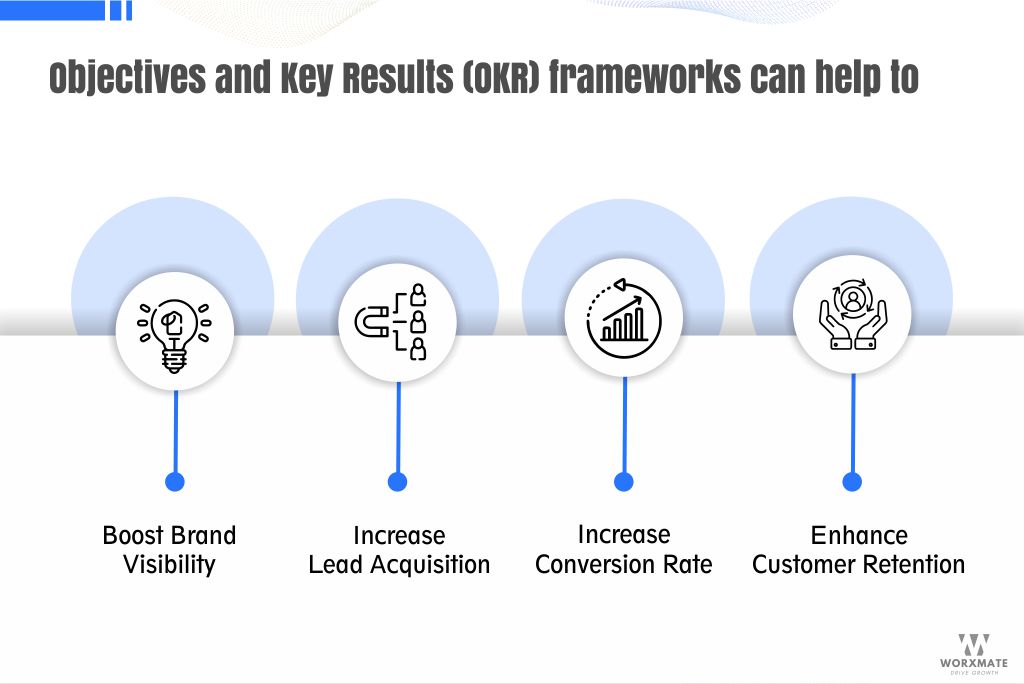 Objectives and Key Results (OKR) frameworks can help to