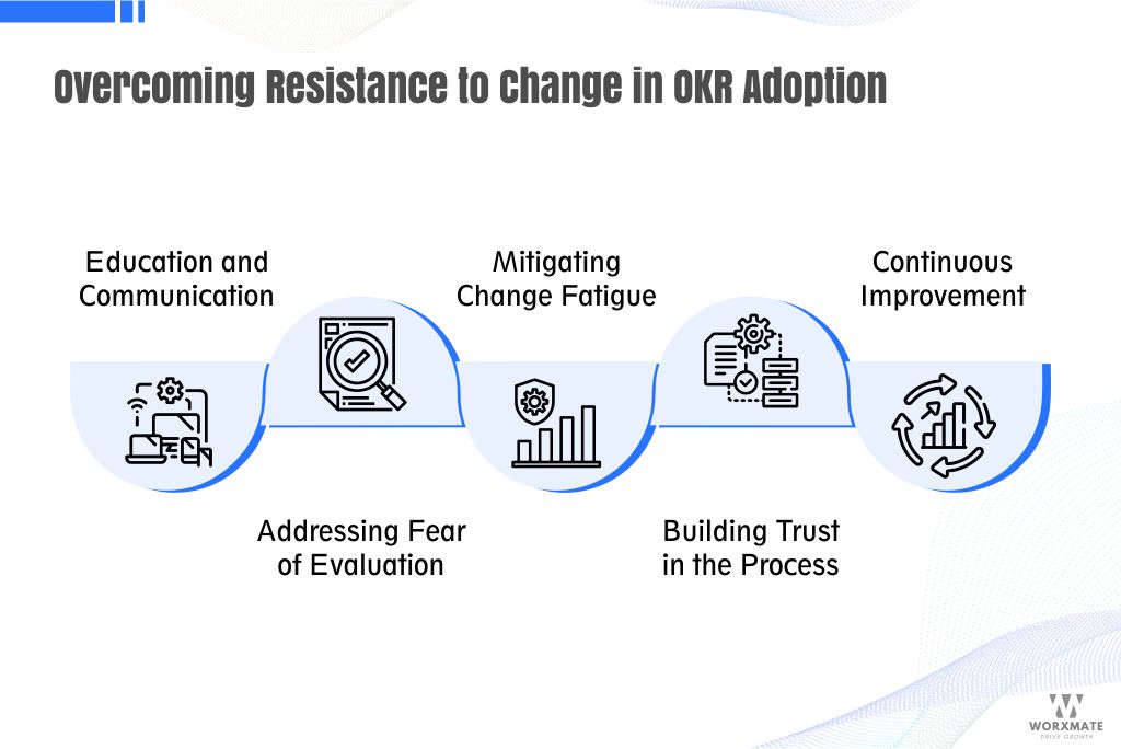 Overcoming Resistance to Change in OKR Adoption