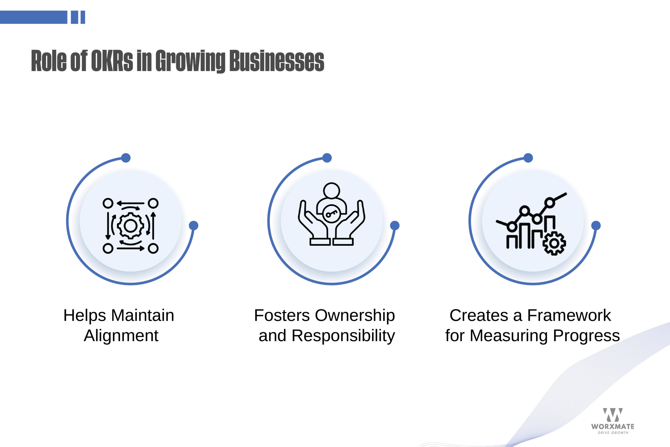 Role of OKRs in Growing Businesses