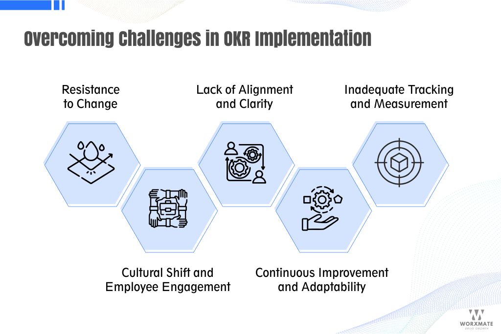 Overcoming Challenges in OKR Implementation