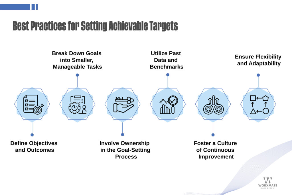 Best Practices for Setting Achievable Targets