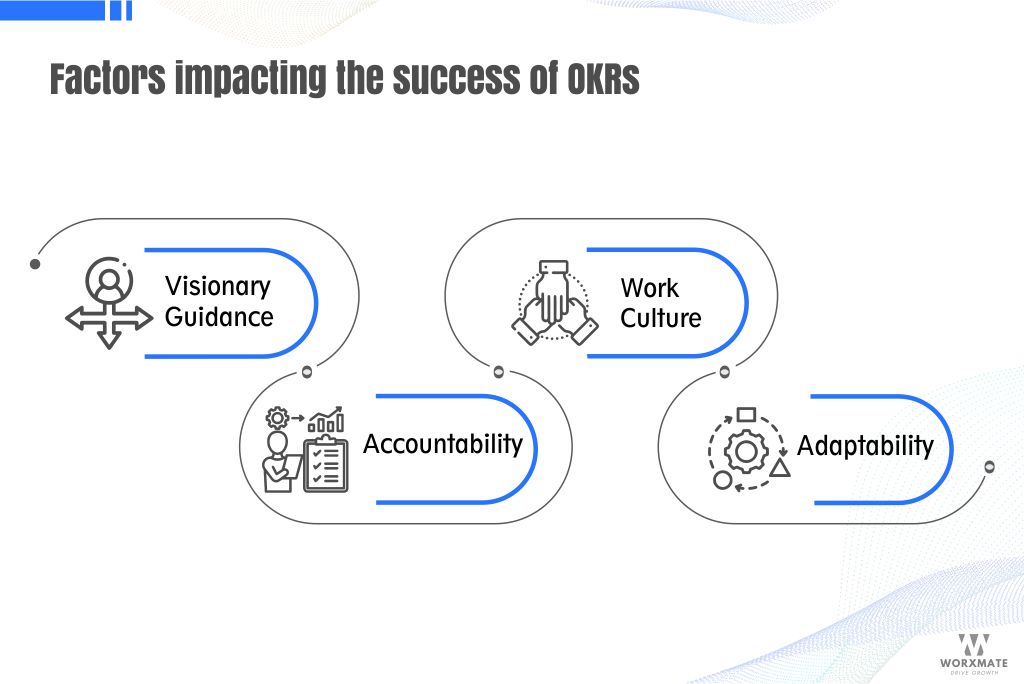 Factors impacting the success of OKRs