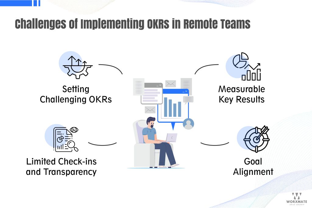 Challenges of Implementing OKRs in Remote Teams