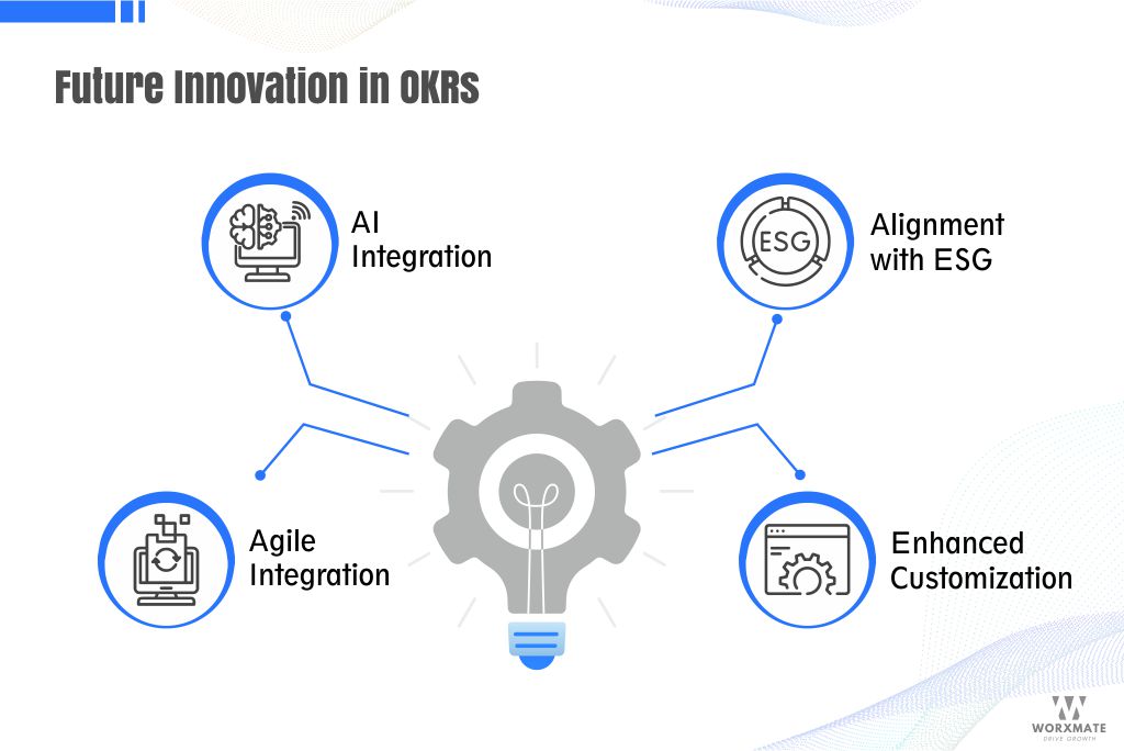 Future Innovation in OKRs