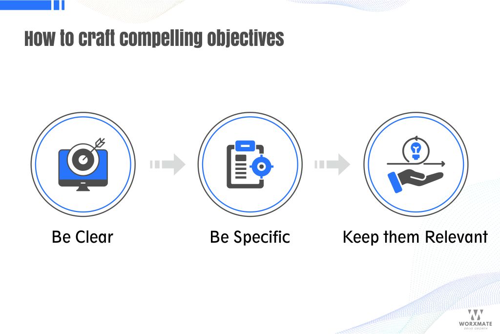 How to craft compelling objectives