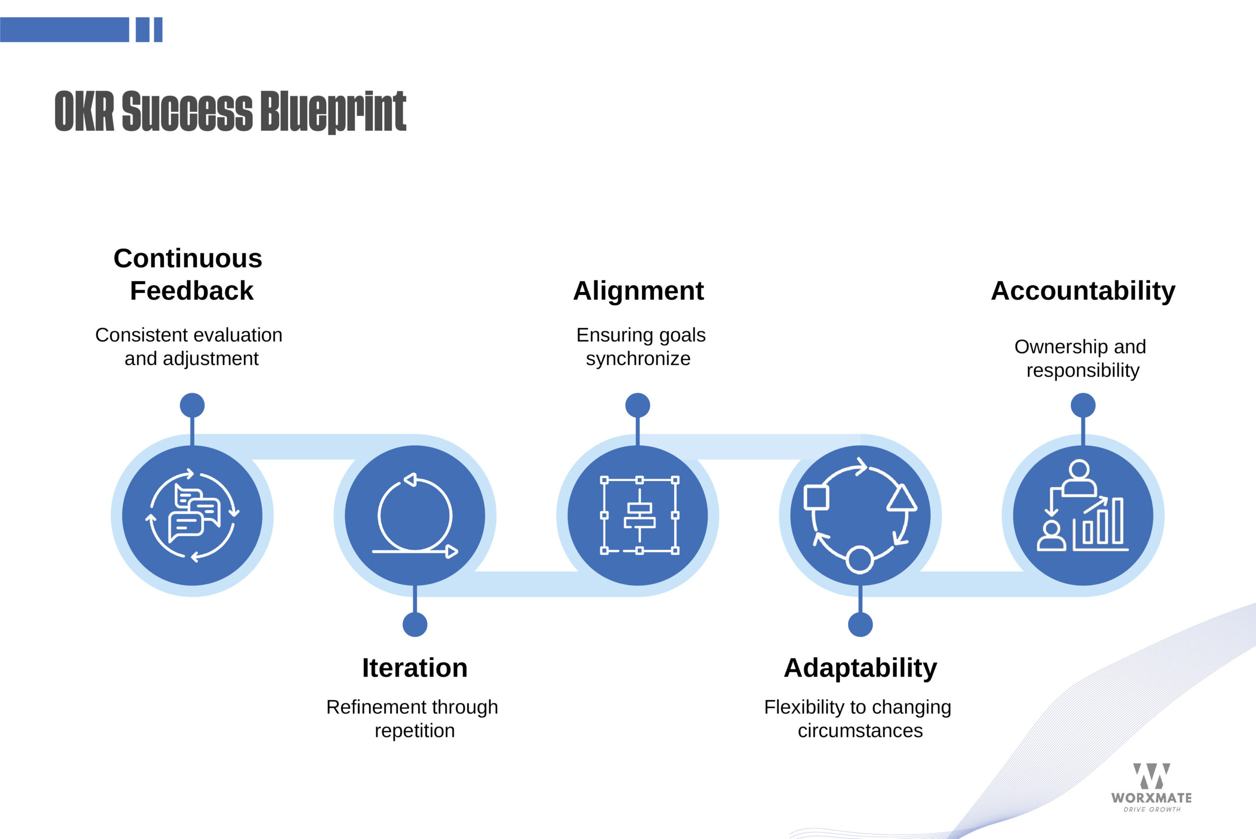 OKR Success Blueprint