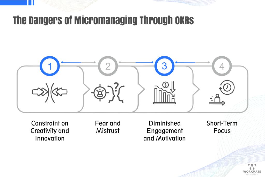 The Dangers of Micromanaging Through OKRs