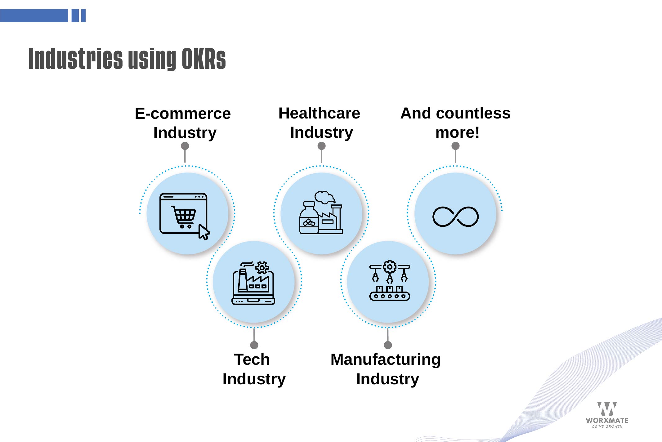 The History of OKRs From Intel to New Startups