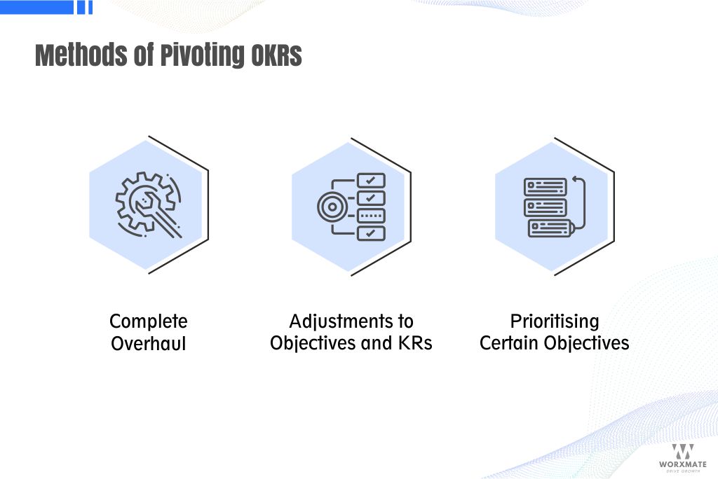 Methods of Pivoting OKRs