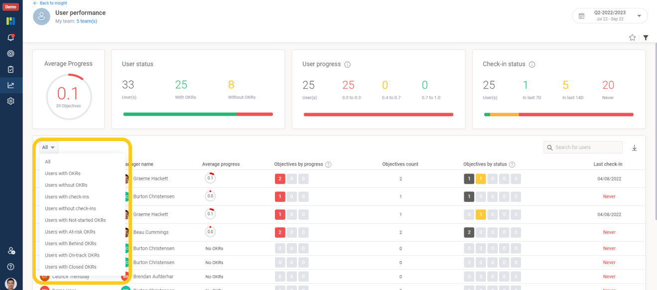 User Performance