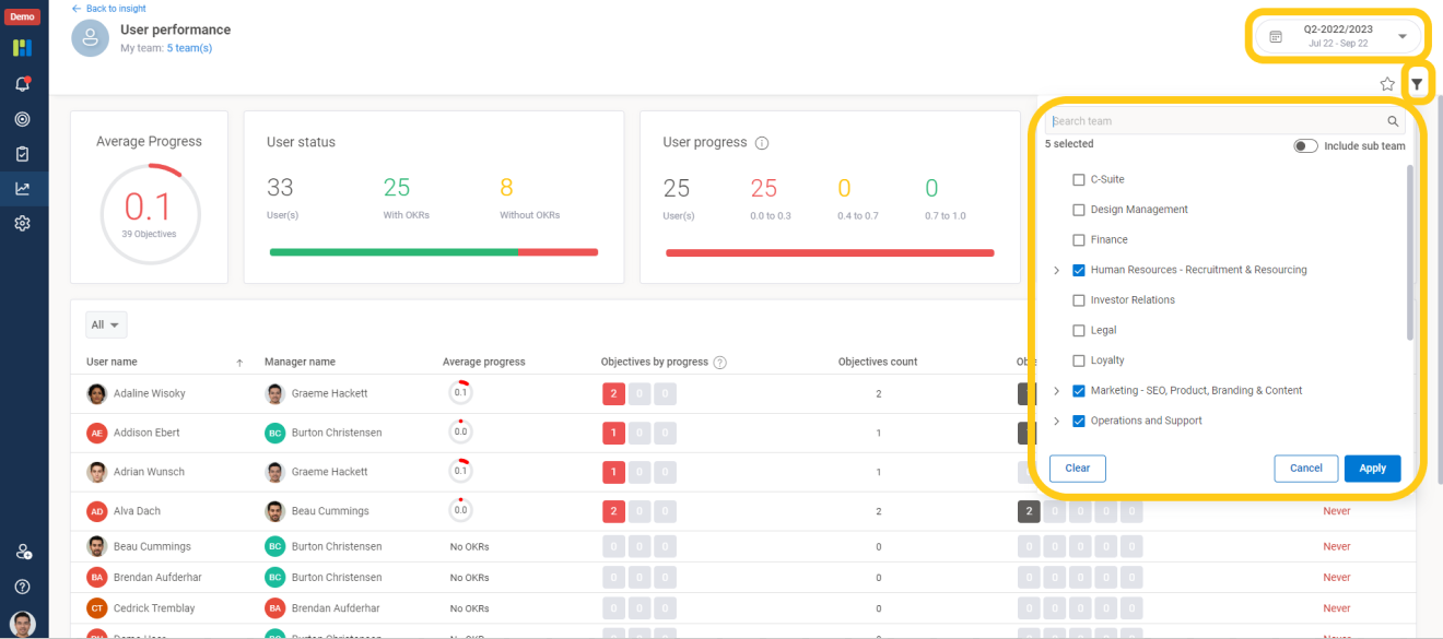 User Performance