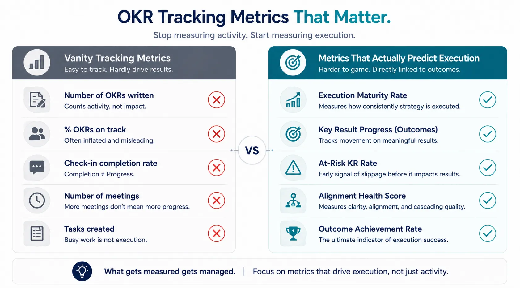 OKR tracking metrics that matter vs vanity metrics comparison