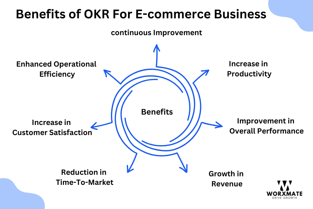 Benefits of OKR