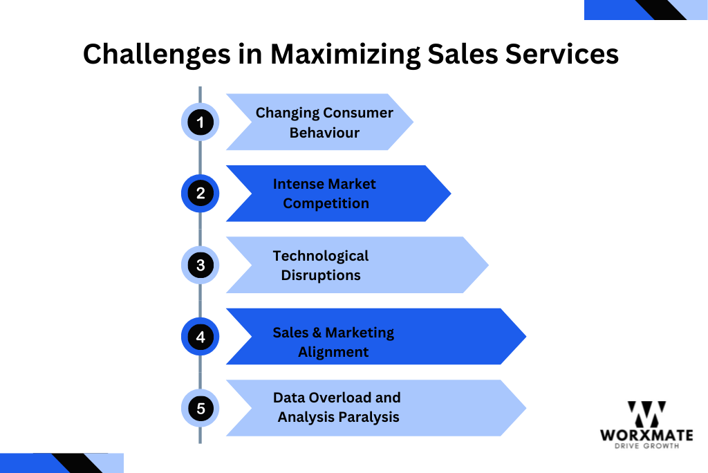 Sales Challenges