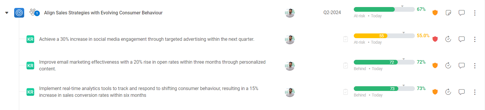 Example OKRs for changing consumer behaviour