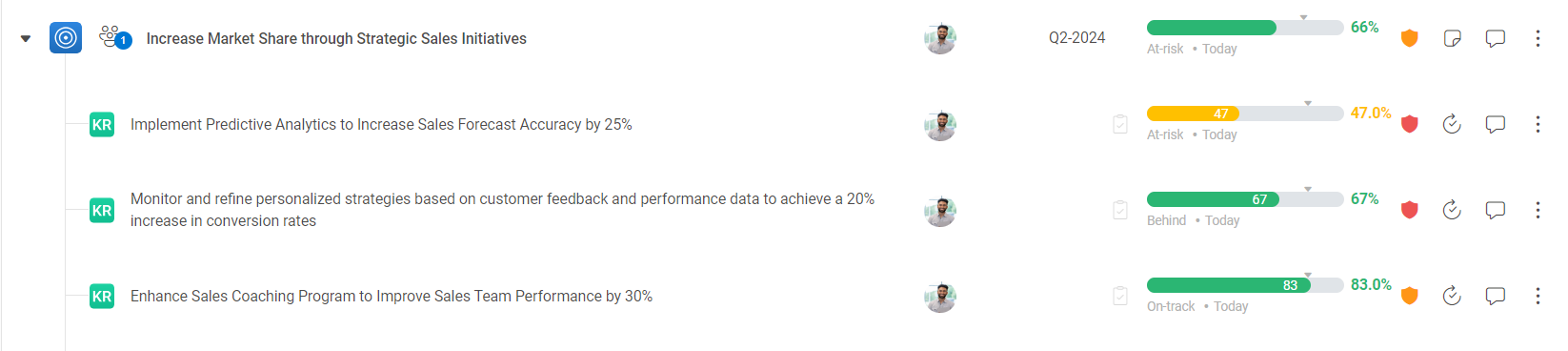 Example OKRs for intense market competition