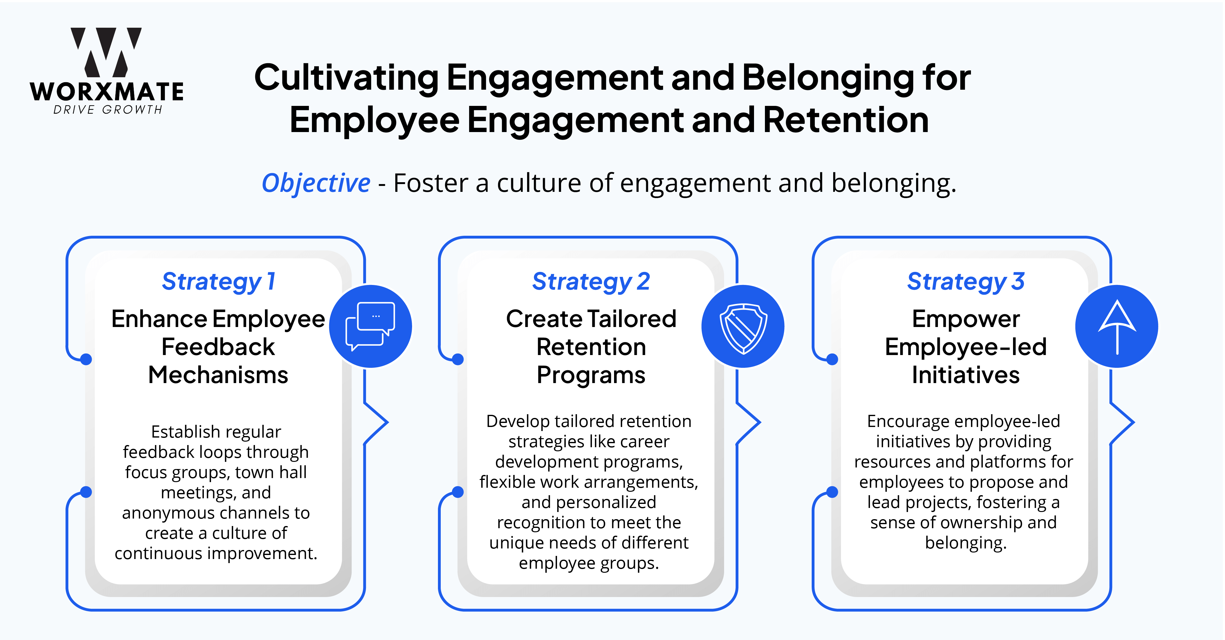 Strategies to enhancing diversity and performance for talent acquisition through OKR 