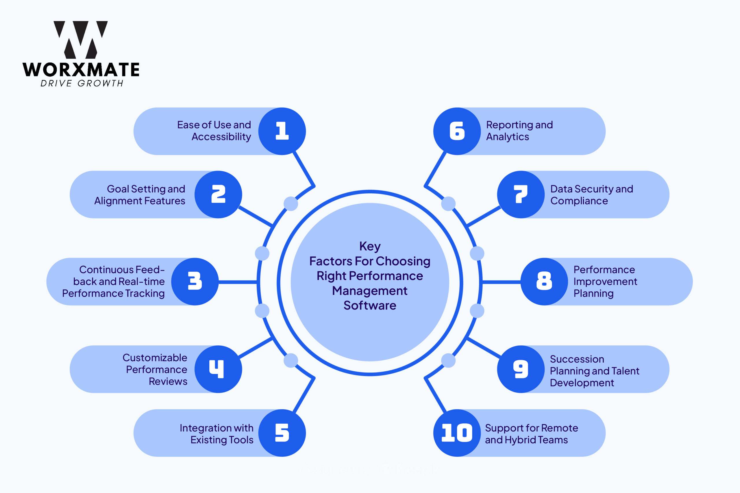 right performance management software