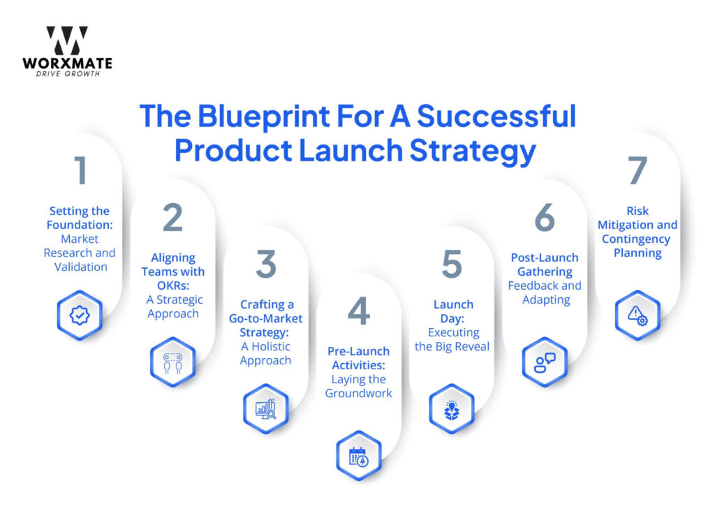 New Product Launch Strategy