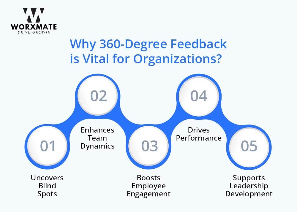 360 degree feedback