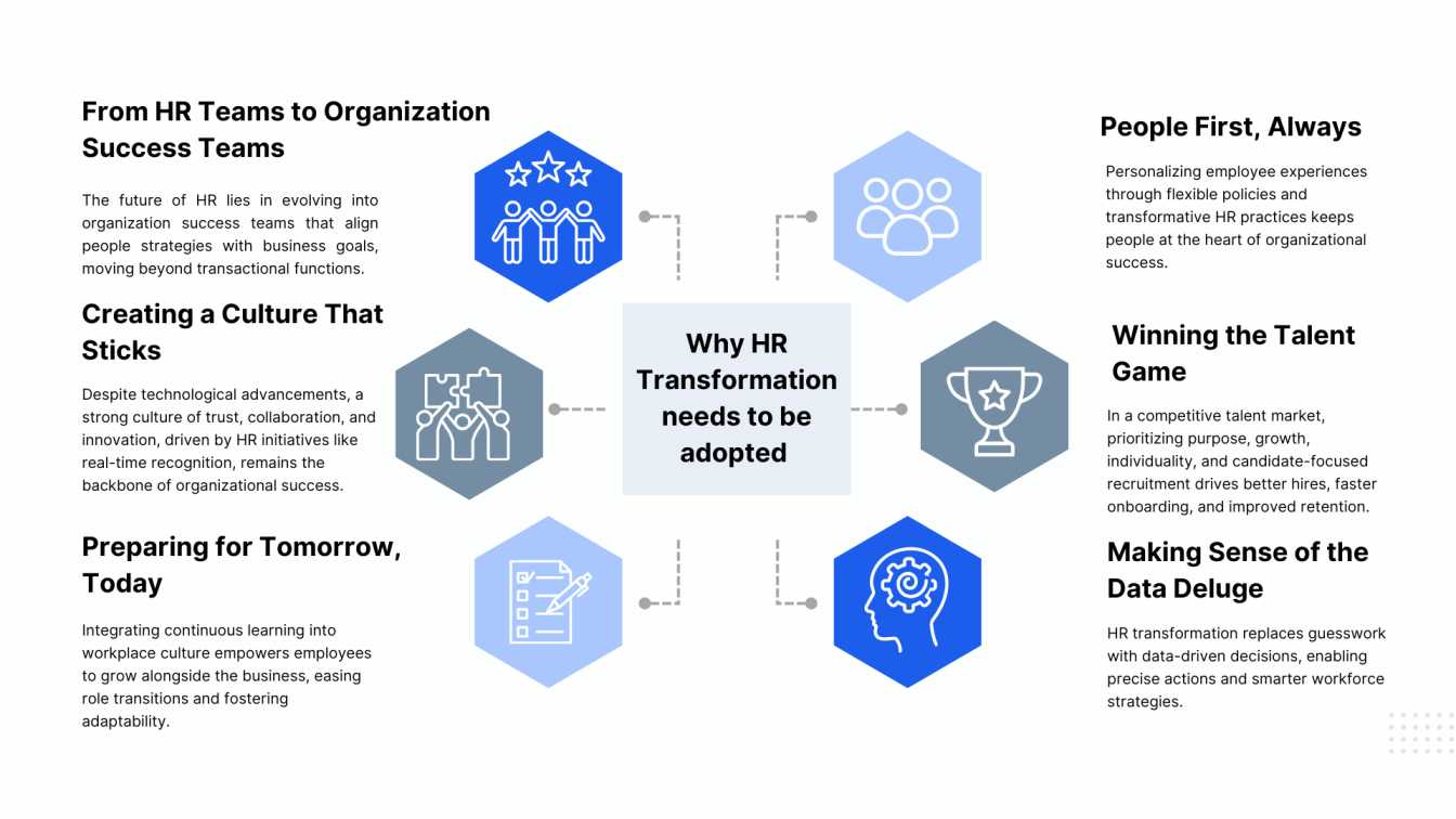 HR Transformation