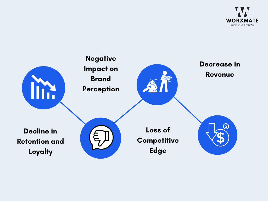 Why Product Heads Must Prioritize User Experience