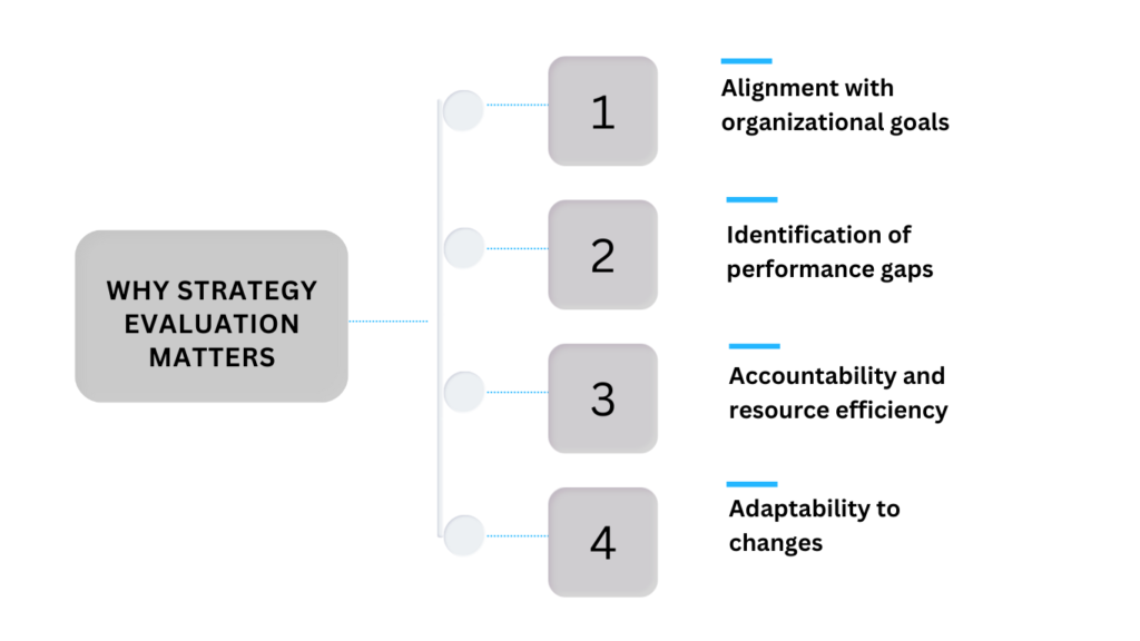 Why strategy evaluation matter