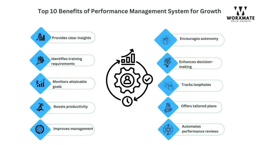 10 Benefits of Performance Management System