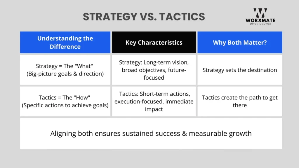 Strategy vs Tactics