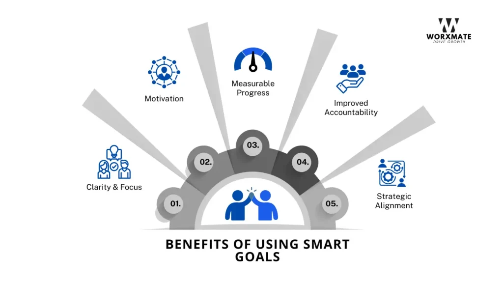 Benefits of smart goals