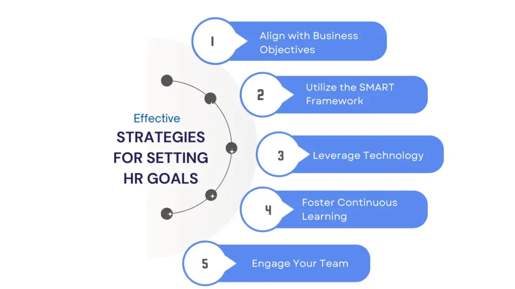 Effective Strategies for Setting HR Goals