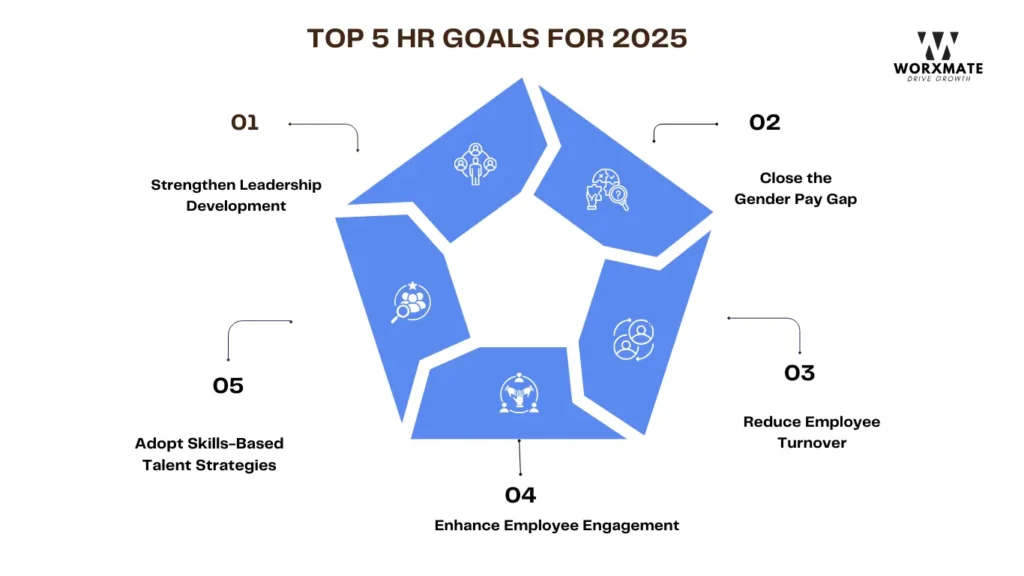 Top 5 HR Goals for 2025