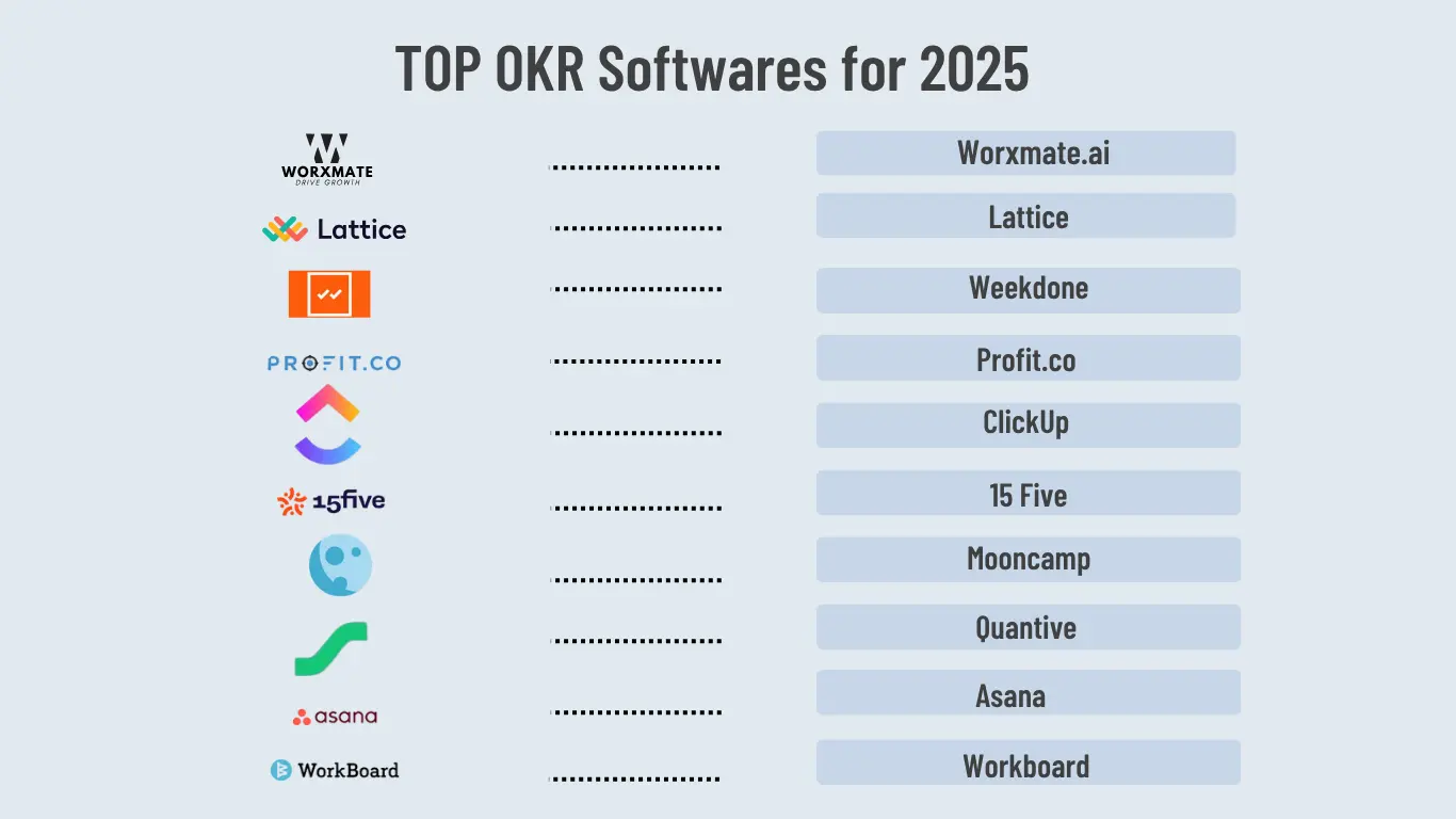 Top 10 OKR Software Tools in 2025