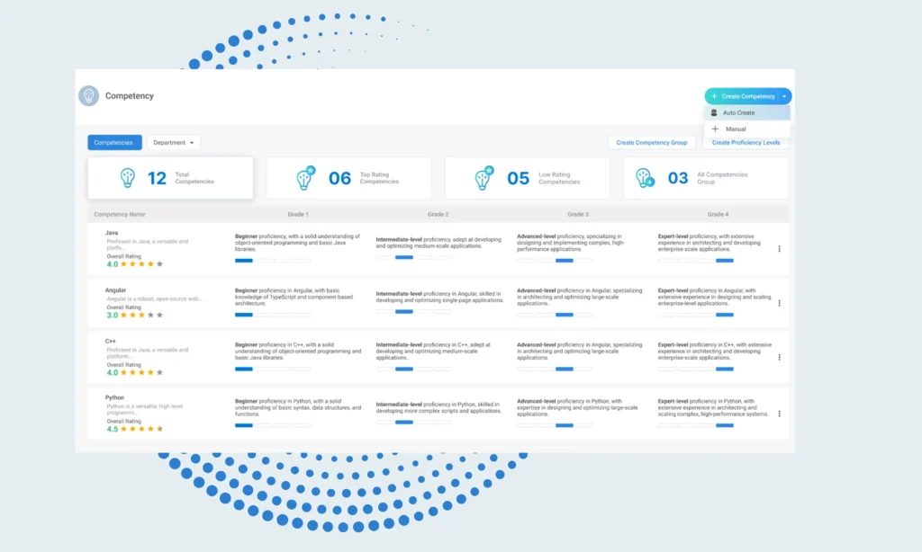 AI Driven Competencies based on the Roles 1