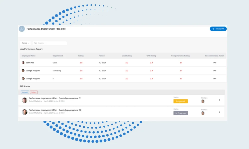 AI-Suggested-Low-Performers