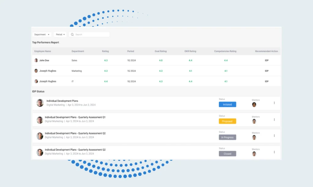 AI-Suggested-Top-Performers