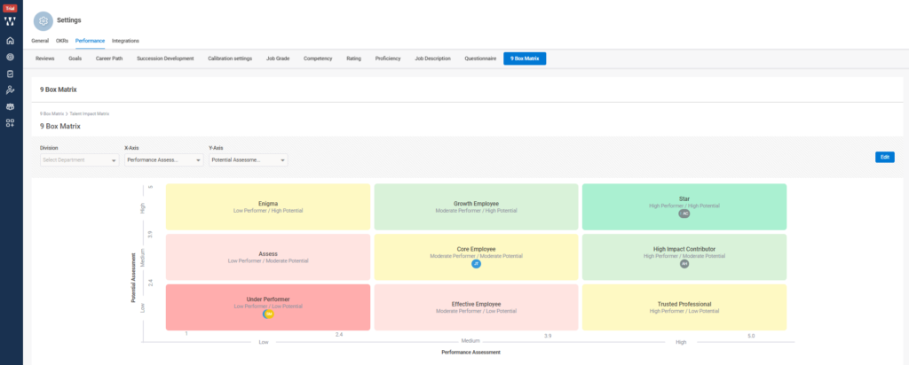 Are anonymized or department views available for the matrix?