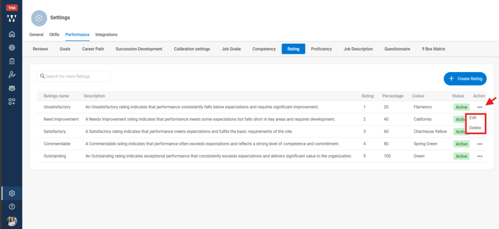 Can rating distributions be set or reviewed before finalization?