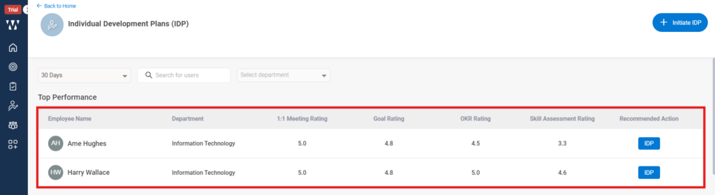 How are top performers determined in the system? Step 2