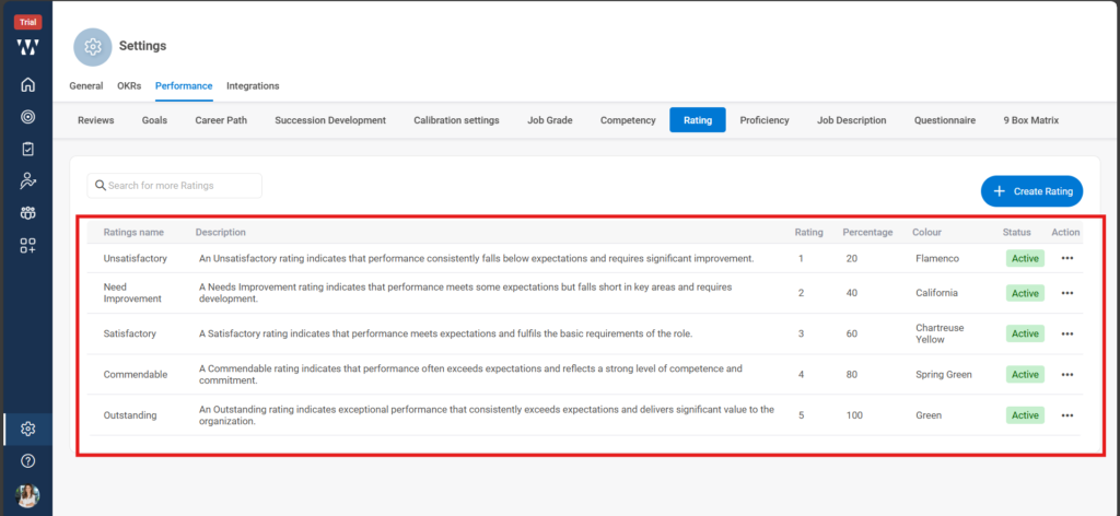How can I customize PMS settings for my org? Rating FInal