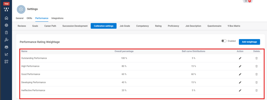 How can I customize PMS settings for my org? Step 9