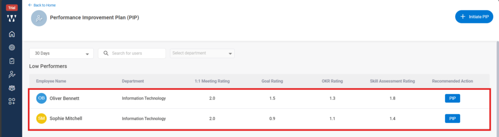 How can I view a report of low performers? Step 2