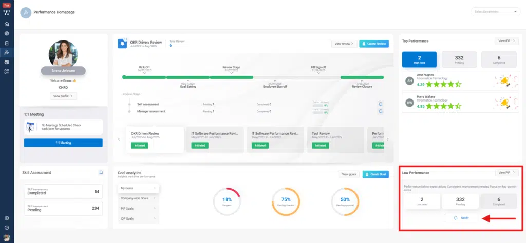 How can alerts and reminders for PIP be automated?