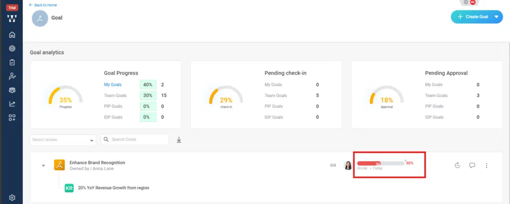 How do I review progress and update goal status? Step 5