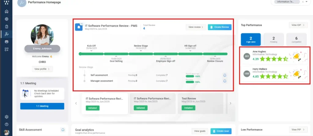 How to measure team-level performance