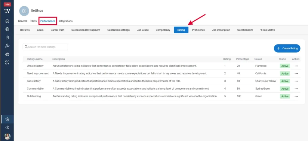 Can rating distributions be set or reviewed before finalization? Step 2