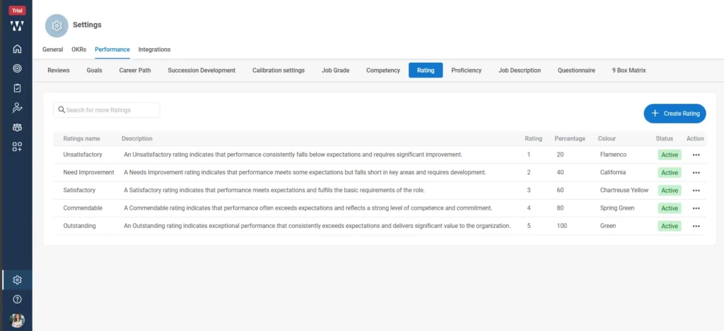 Can rating distributions be set or reviewed before finalization?