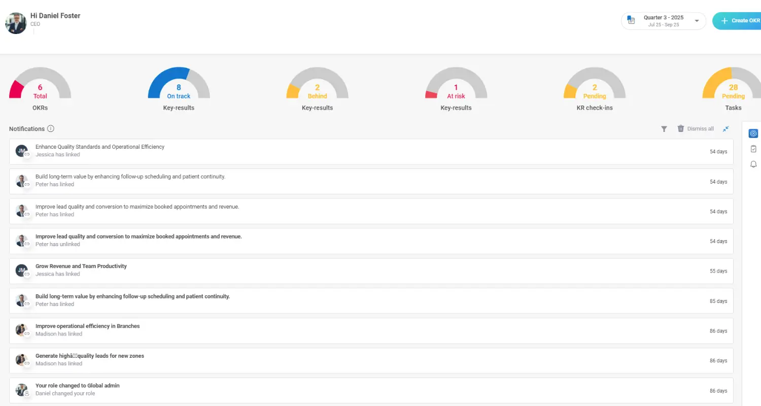 Custom Email Notifications
